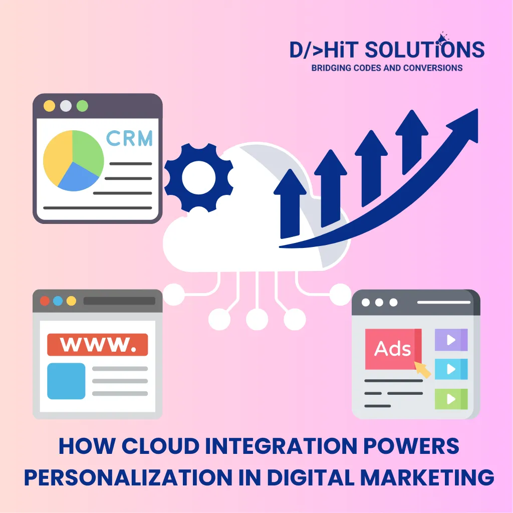 how cloud integration powers personalization in Digital marketing