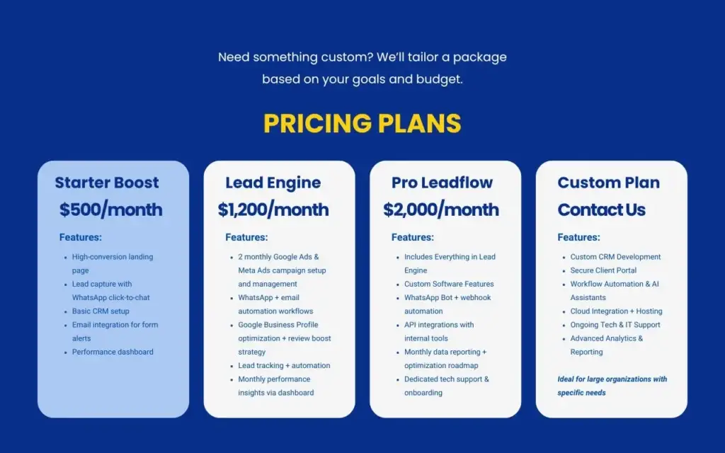 Pricing Plan